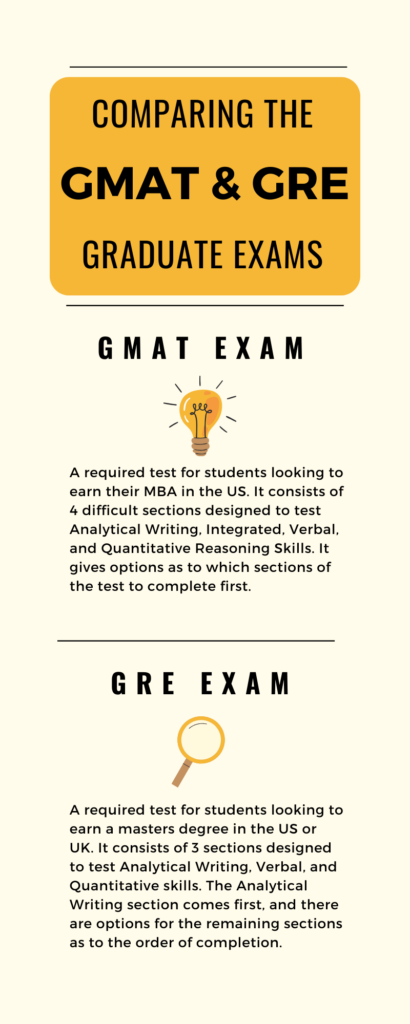 plan you graduate students gmat vs gre infographic