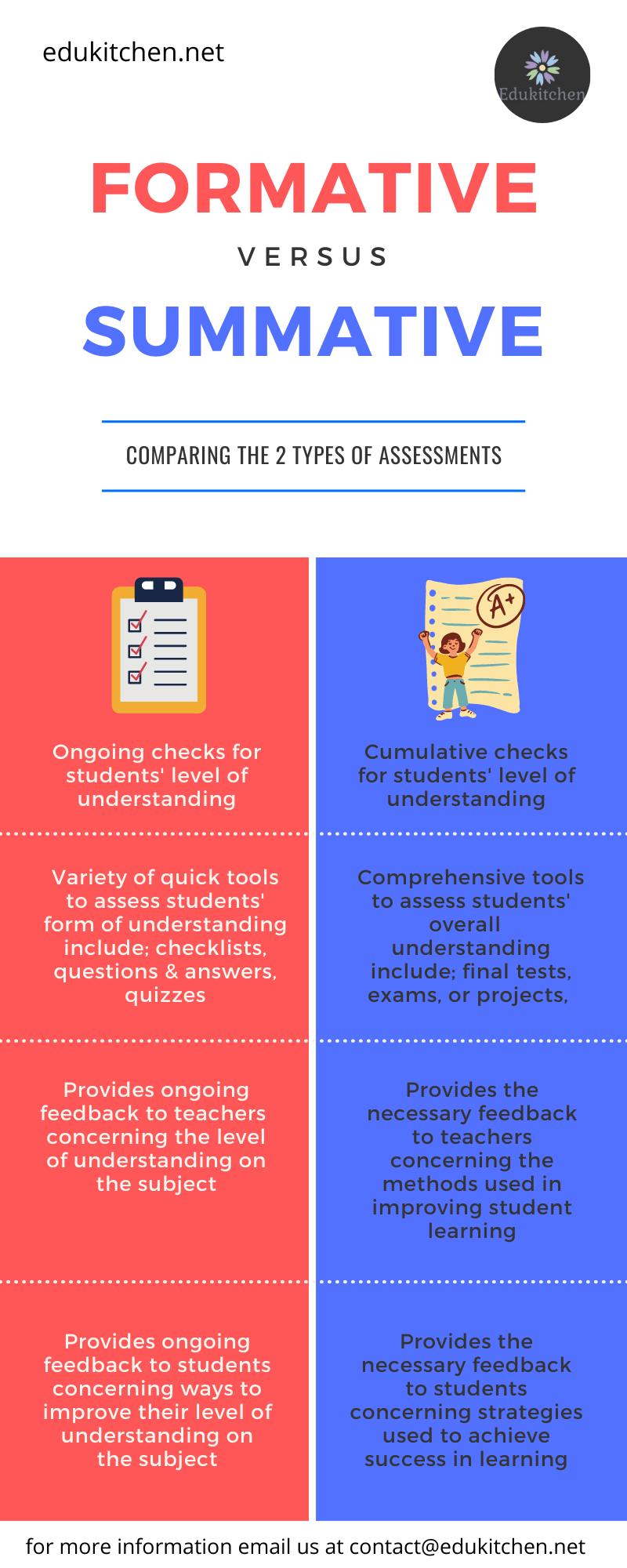 formative verses summative assessment