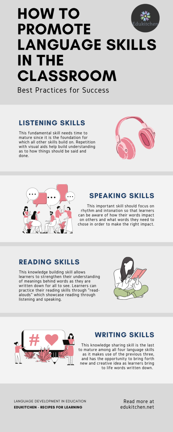 Language Development | How To Promote It In The Classroom