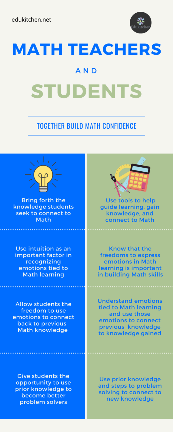 Is Math Really That Hard? | Why Students Struggle