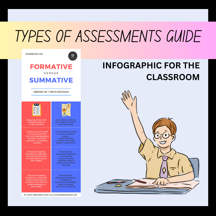 formative and summative assessment thumbnail