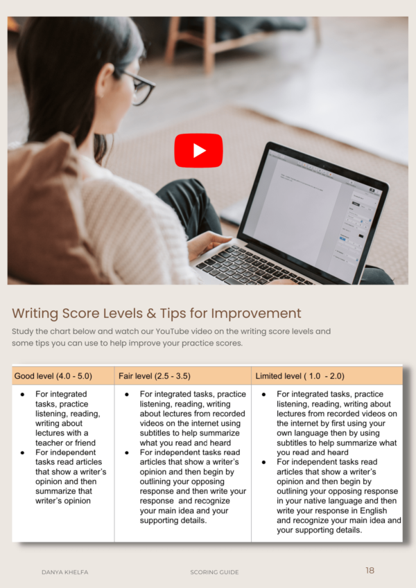 TOEFL Companion Writing scores