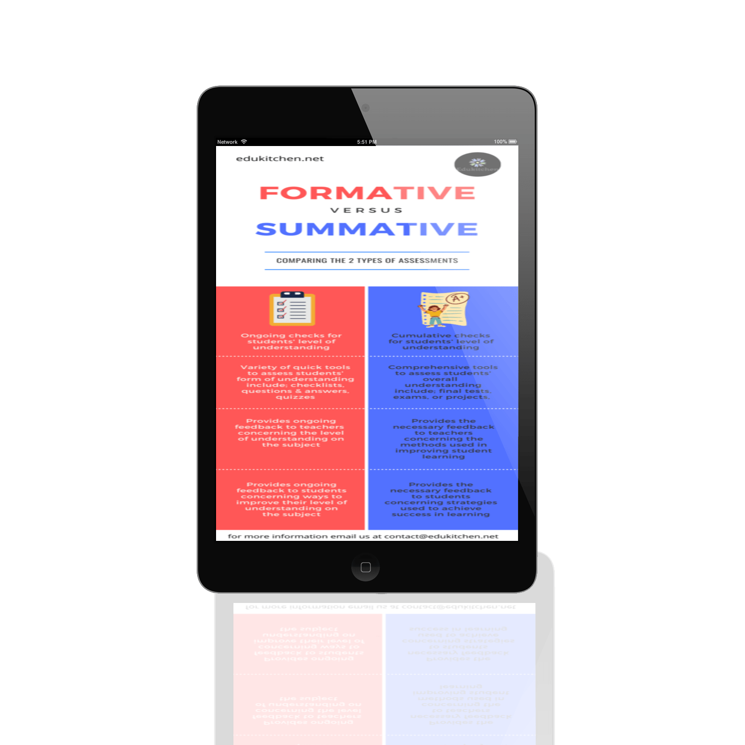 formative vs. summative assessments guide