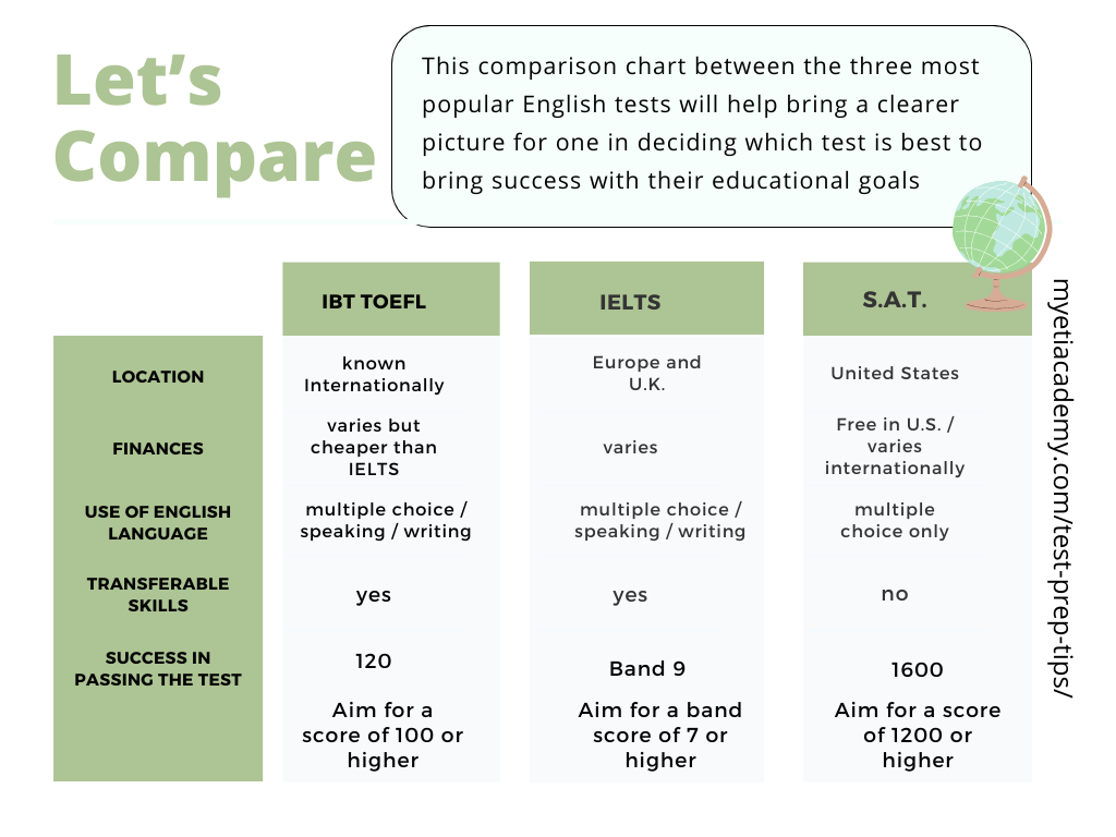test comparison chart