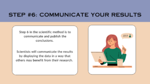 scientific method on publishing results