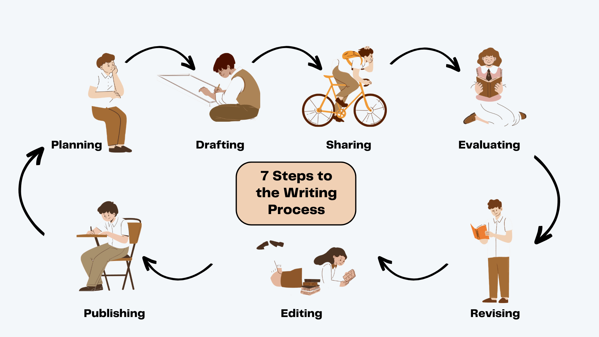 writing process guide