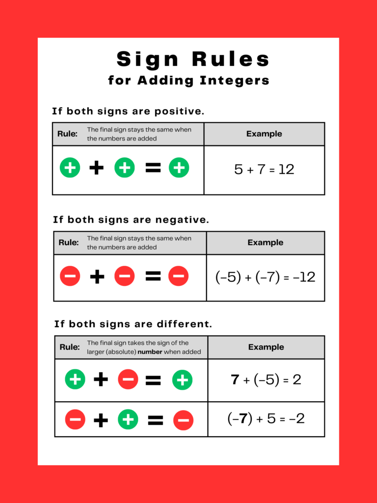 math adding integers poster