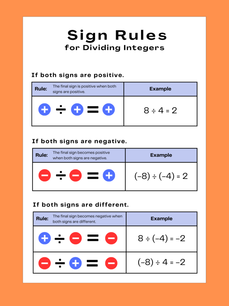 math dividing integers poster