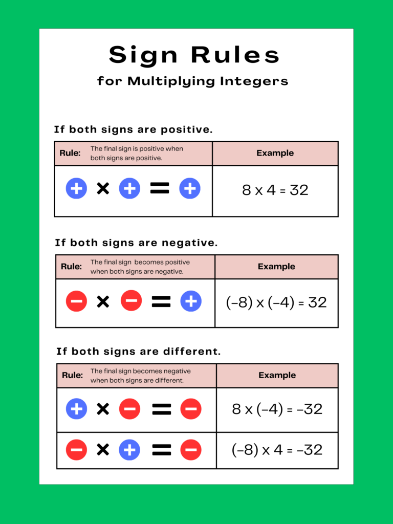 math multiplying integers poster