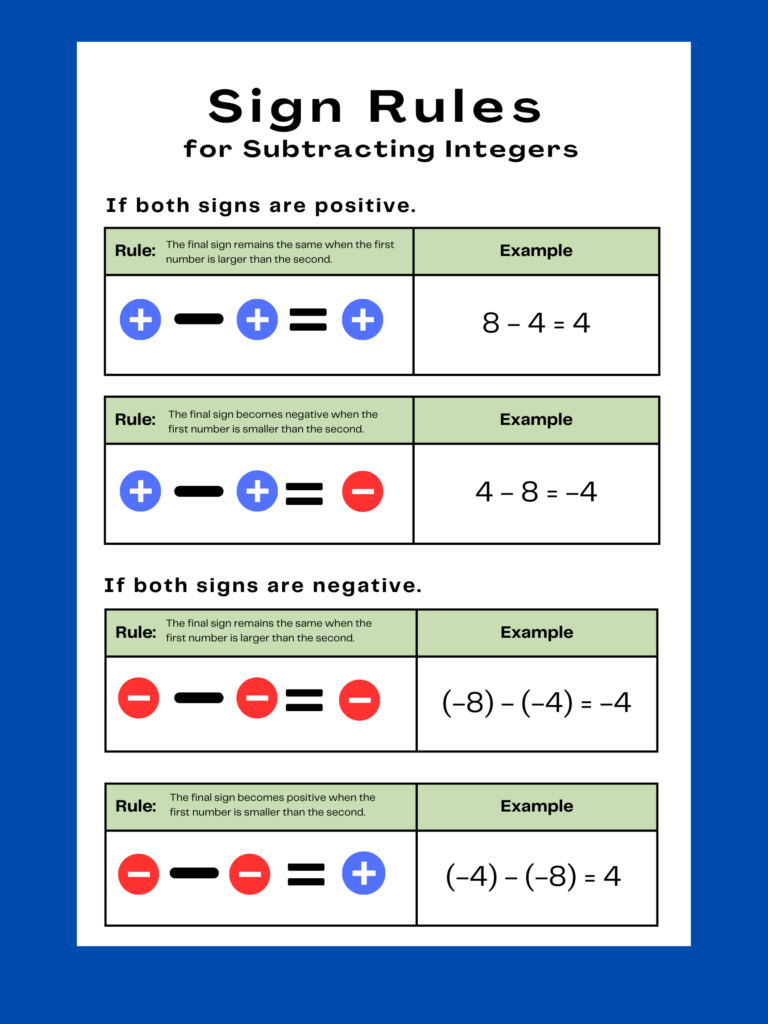 math subtracting integers poster