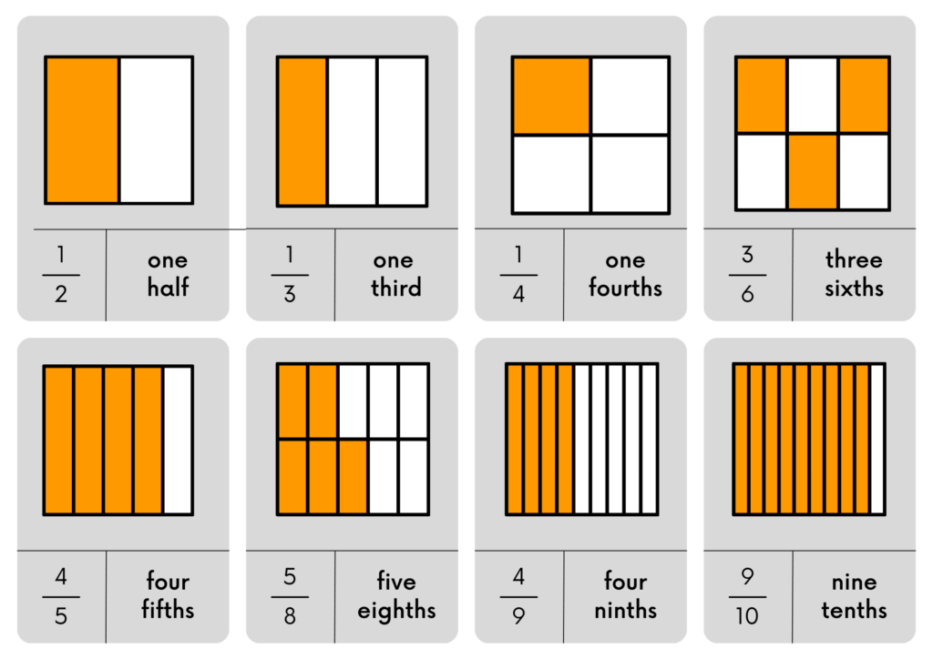 fractions template for the homeschool classroom