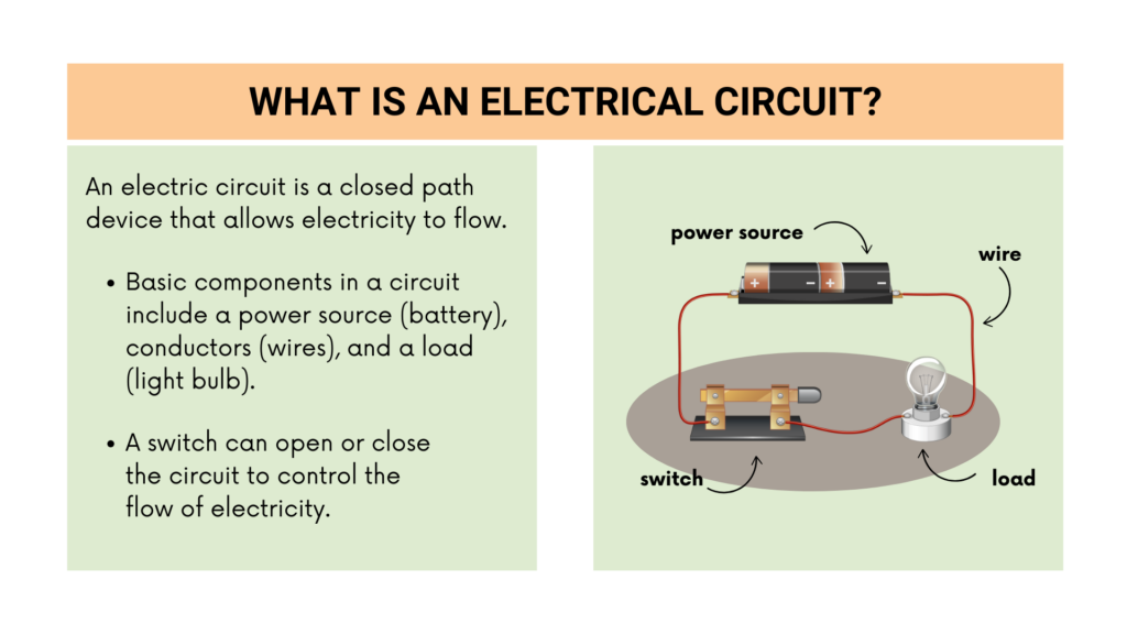 electrical circuits lesson plan presentation