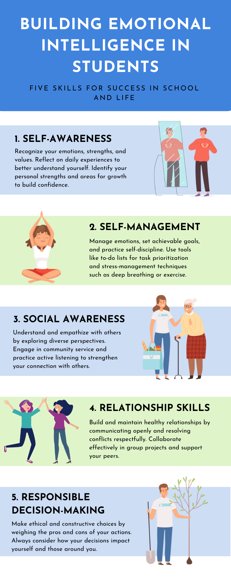 emotional intelligence infographic